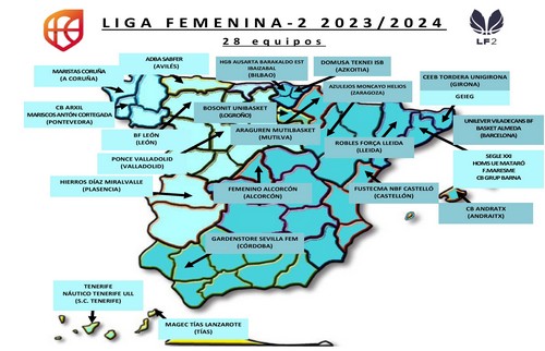 grupos_lf2_1