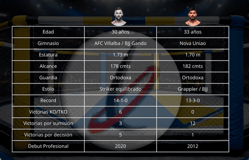 Jugadores de lucha libre en un ring con un fondo de pantalla de lucha libre, con una tabla comparativa de estadísticas entre dos luchadores.